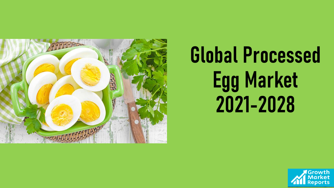 Processed Egg Market valued at USD 29.20 billion in 2020 | Comprehensive Report By Growth Market Report
