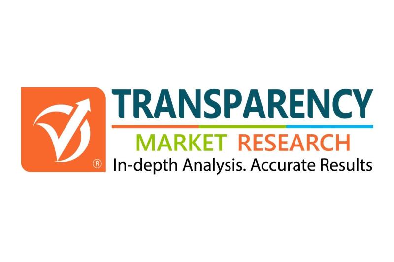 Cosmetic Threads Market Outlook, Growth Analysis 2021-2026