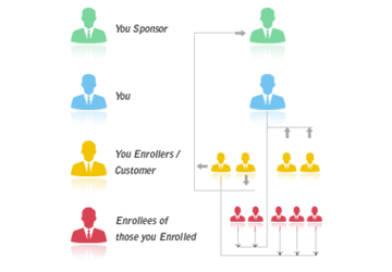 What is Investment MLM Plan?How it works?