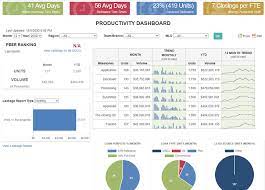 Mortgage Business Intelligence