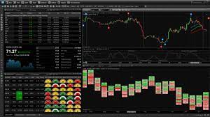 Trading Software Market Size, Share, Growth, Opportunities and Global Forecast to 2027