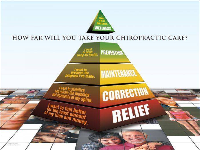 Best Chiropractor In Springfield Oregon