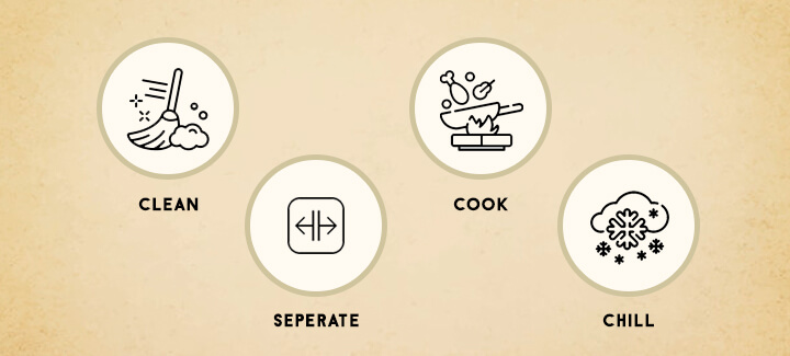 Vital Steps to Take for Preventing Food Illnesses