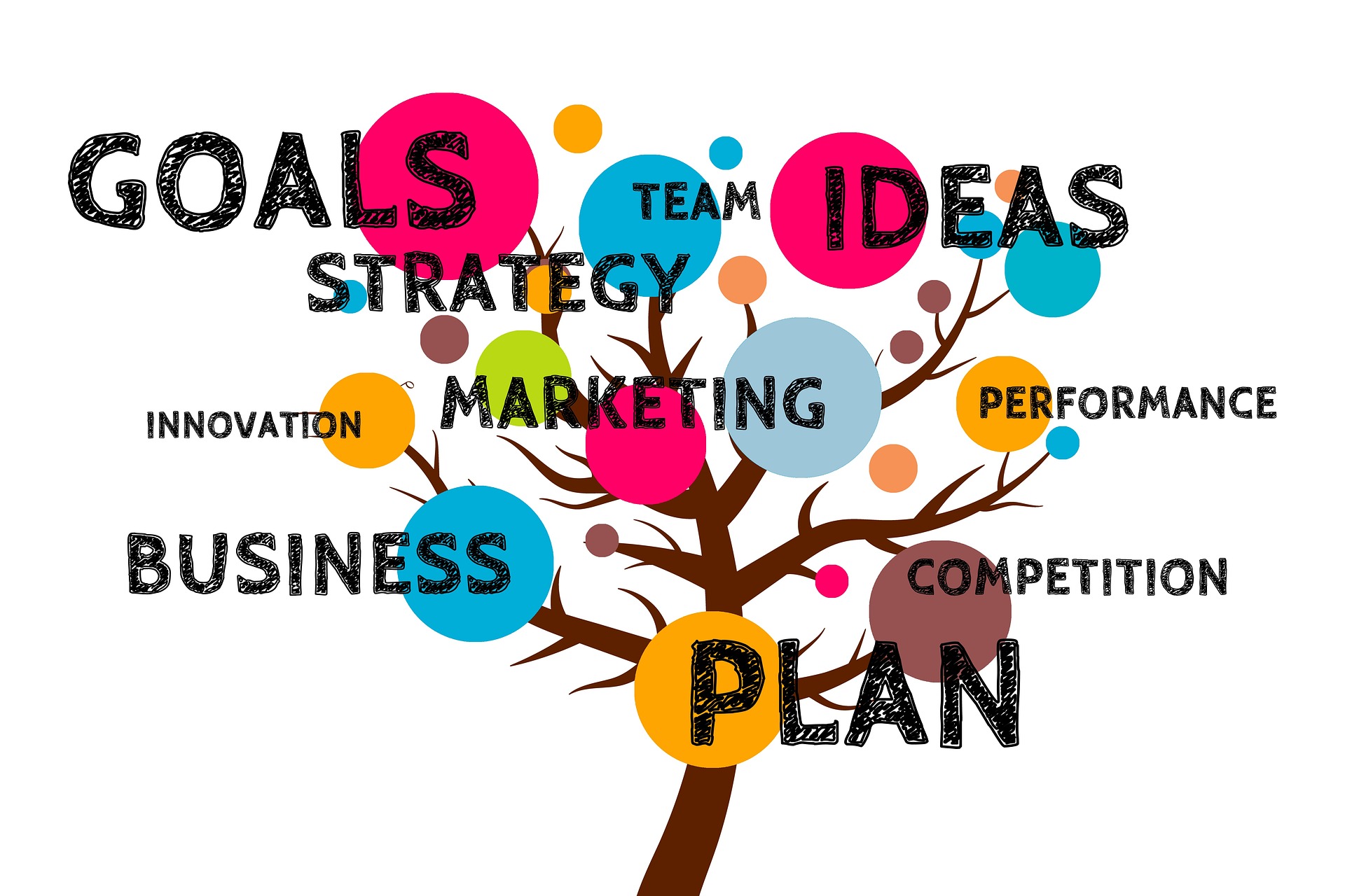 Cloud Database and DBaaS Market  : Top Growth Factors driving market
