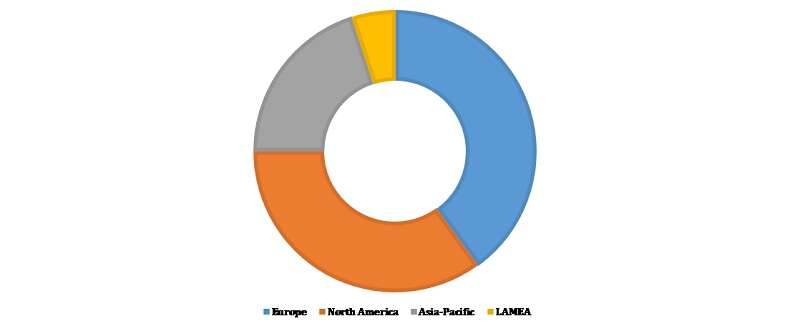 Prefilled Syringes Market Projected to Gain Significant Value by 2026
