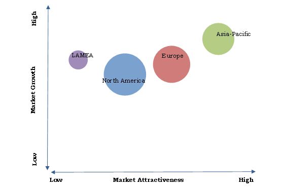 Radiotherapy Market Growing Rapidly- Current and Future Business Opportunities till 2030