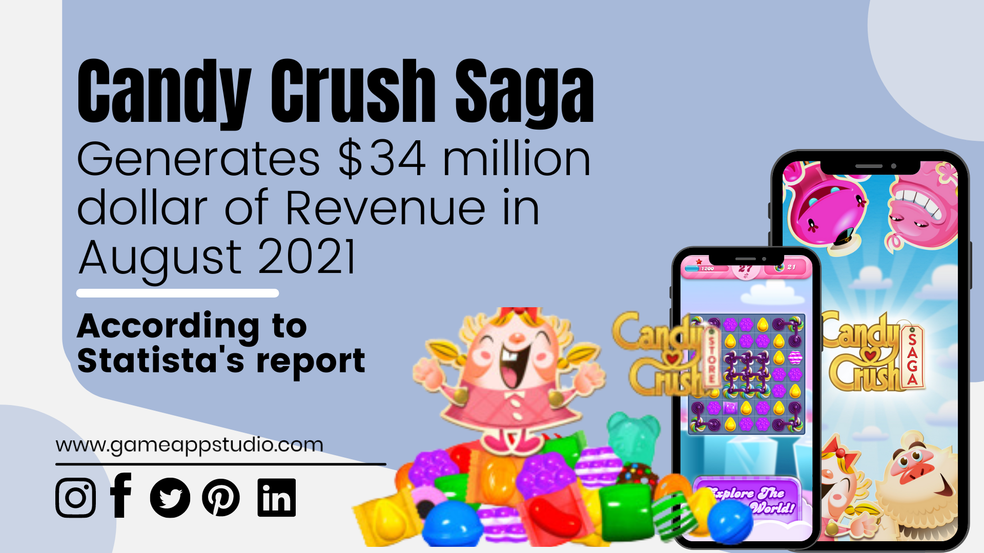 Develop Hyper Casual like Candy Crush Saga | Hyper casual game development company