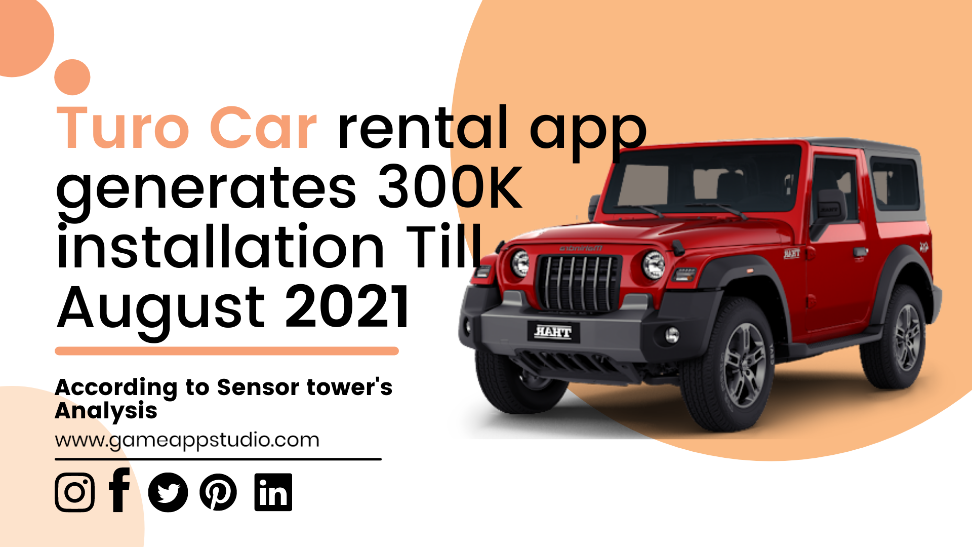 Turo Car Rental App Generates 300K Installation in August 2021
