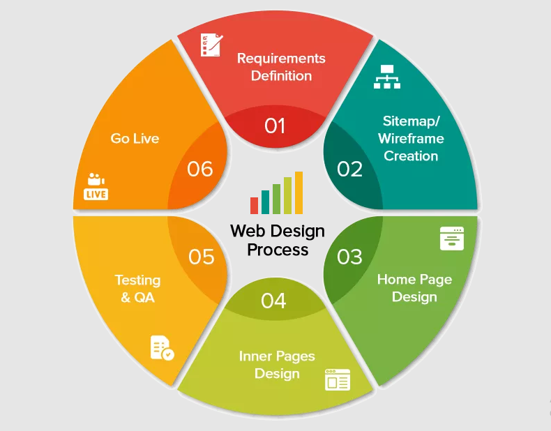 Two Things To Keep In Mind While Hiring Website Design Company From India