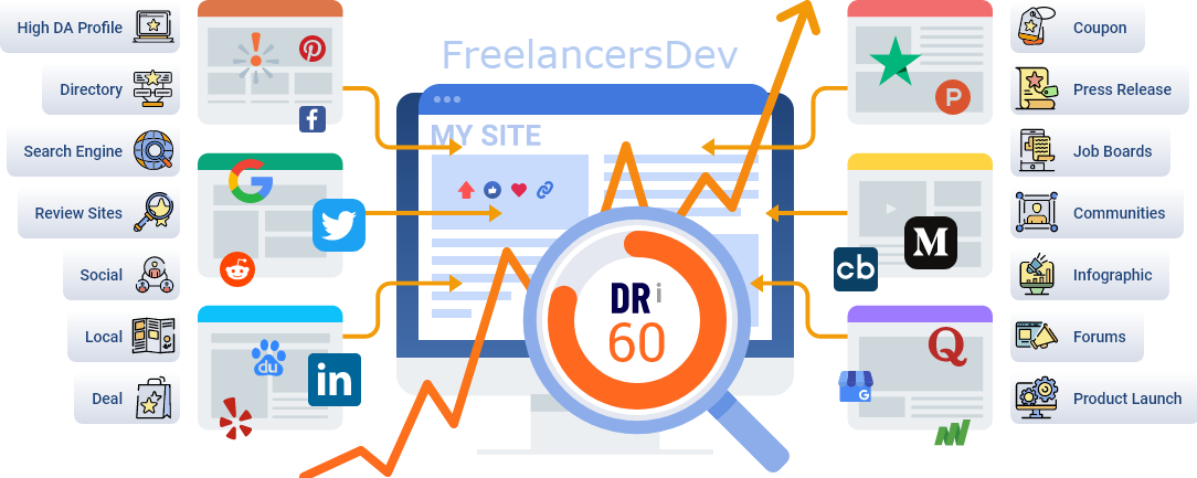 Get Backlinks to your website