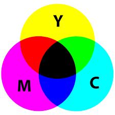 Design documents based on printing principles, do you know what printing CMYK is?