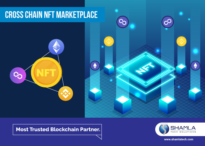 RAPID EVOLUTION INVOLVED IN CROSS CHAIN NFT MARKETPLACE 