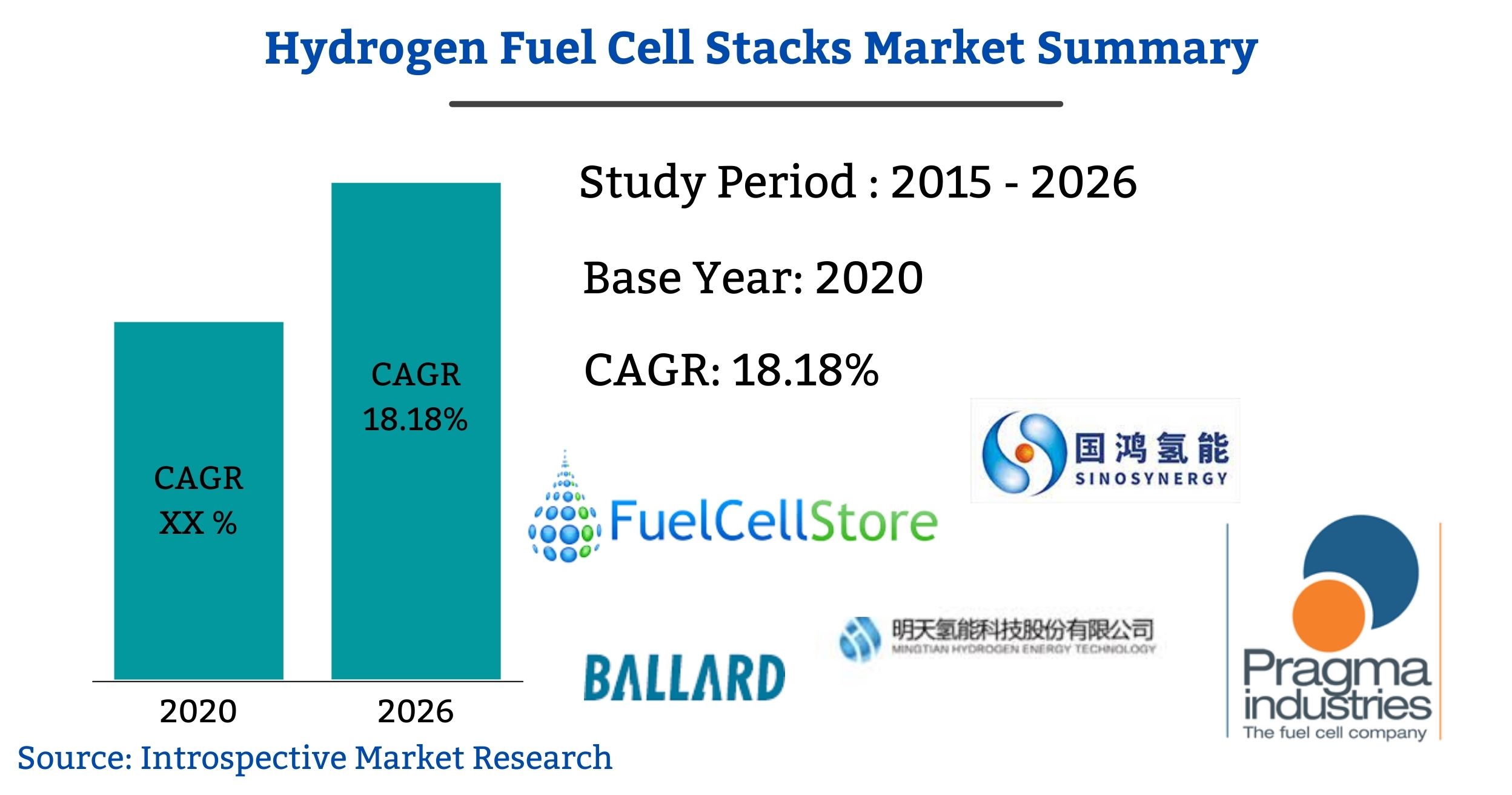 Hydrogen Fuel Cell Stacks Market by 2027