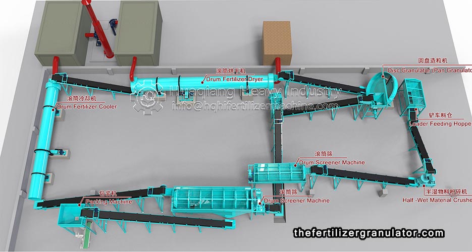 Necessary link in the production process of high-quality granular organic fertilizer
