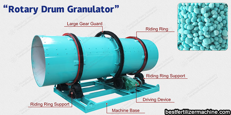 Controlling the rotary drum granulator to improve the particle roundness