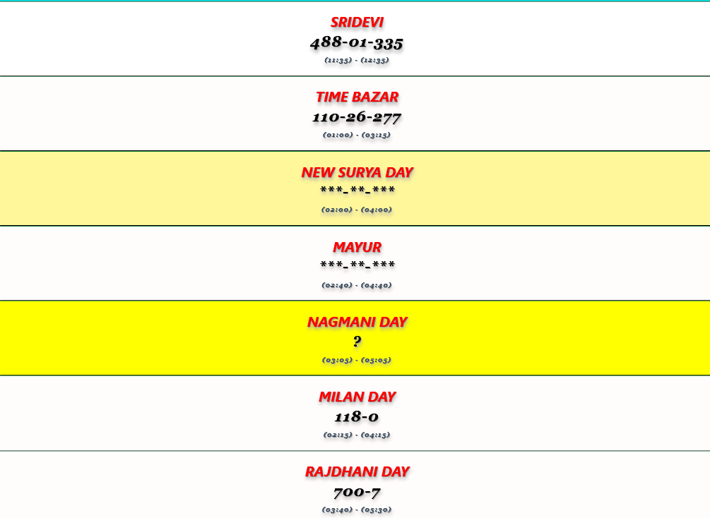 Unknown facts of Satta Matka