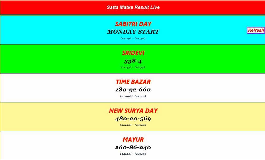 Welcome to play Top Satta Matka