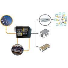Microgrid - Distributed Energy Resource Microgrids | Schneider Electric India