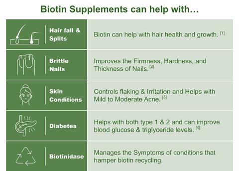What is Biotin