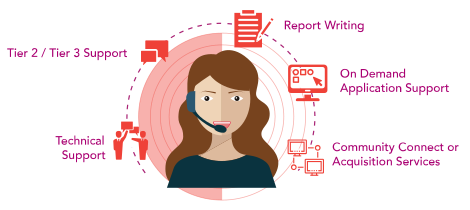 Managed Service Provider Healthcare