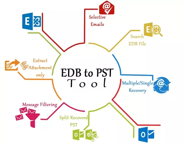 EDB PST Convert Software