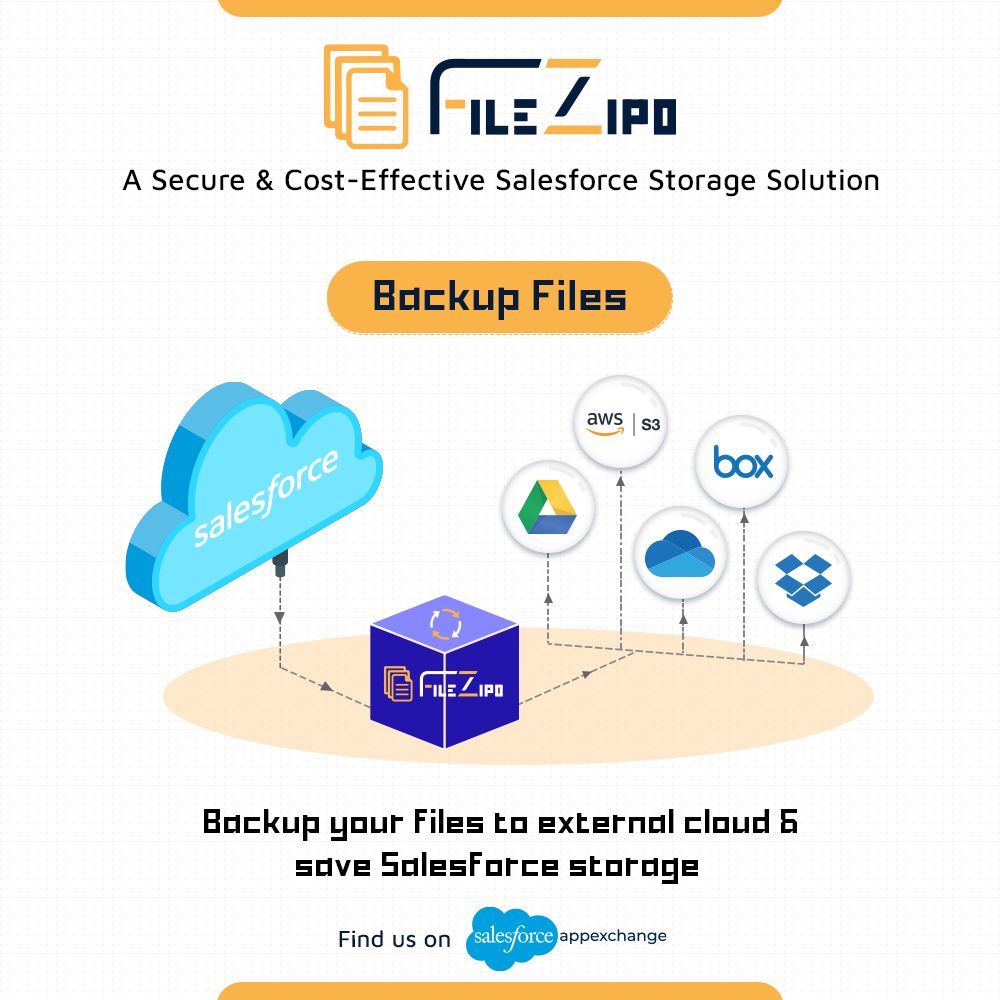 Backup Your Multiple Files & Attachments from Salesforce to External Coud Storage
