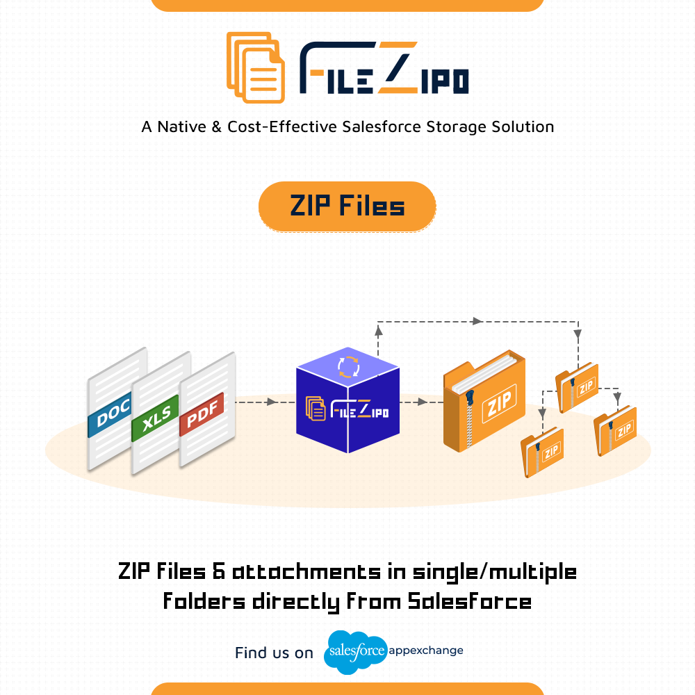 ZIP Files & Attachments into Single/Multiple Folders