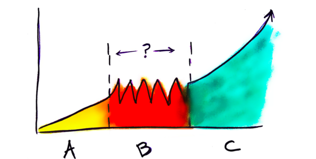 Revenue Intelligence Drives Predictable Revenue