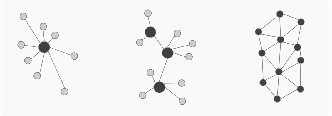 What is Revenue Operations and How Does it Create Value?