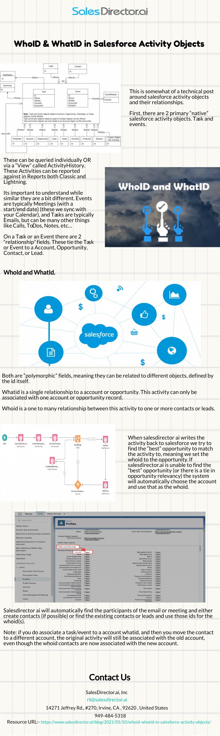 What Is the WhoID and WhatID in Salesforce Activities?