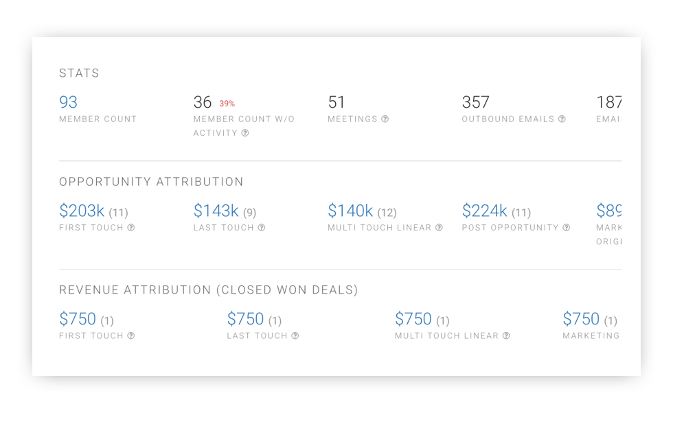 Dynamics CRM Marketing Automation Software Tools