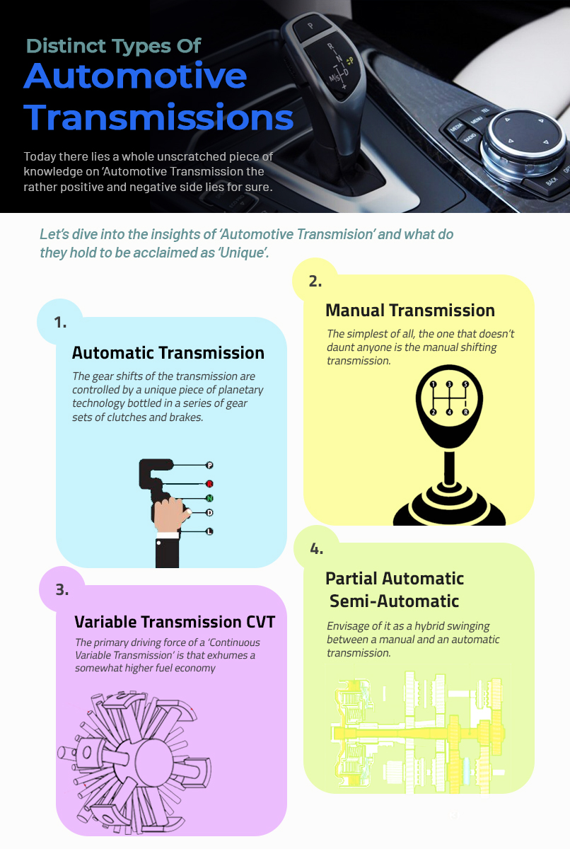 Types of automotive Transmission | Auto Mart USA