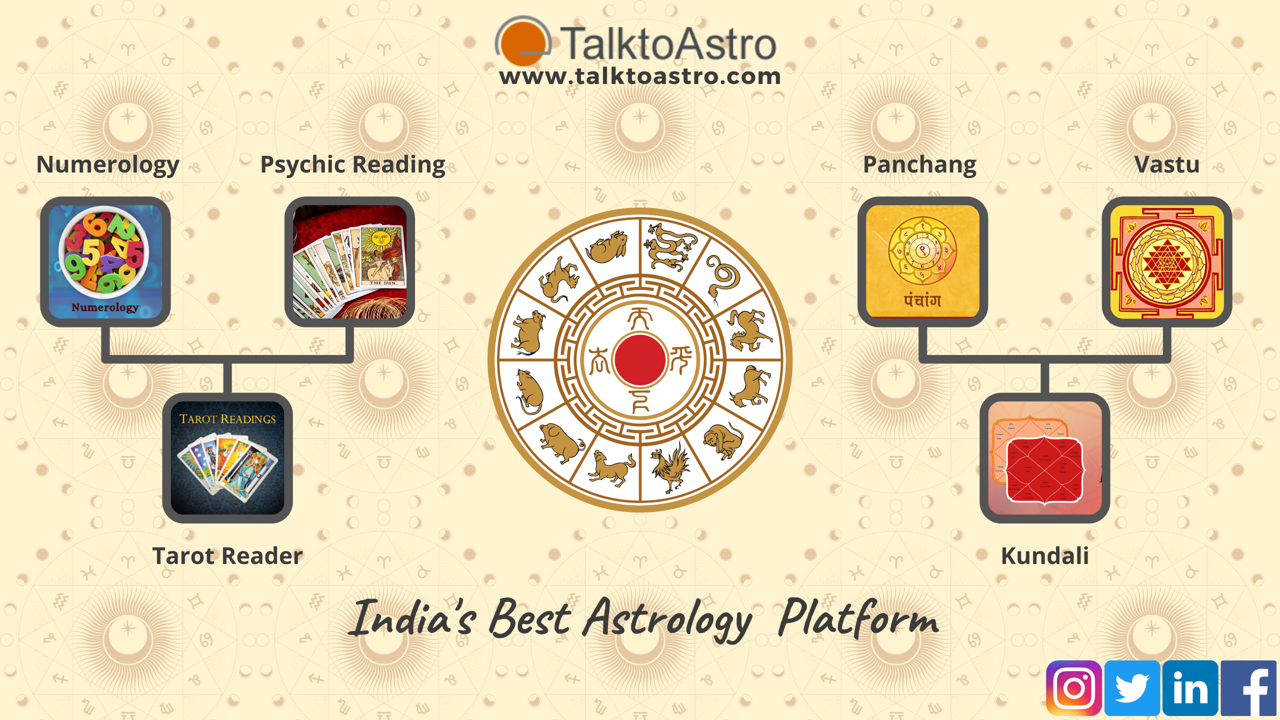Talktoastro - Future Predictions Website In India
