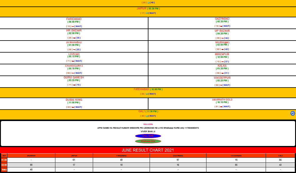 What are the winning prizes at Satta king?