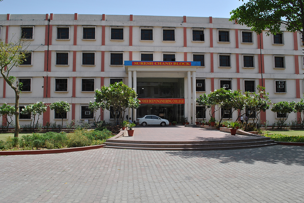 Polytechnic College in Ghaziabad UP | Polytechnic Courses after 10th