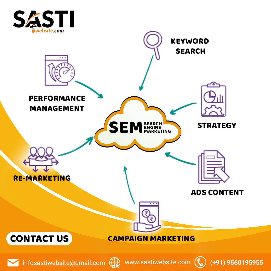 SEARCH ENGINE MARKETING - search engine marketing services