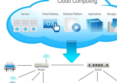 How the Cloud Can Be Used for More than Storage and Computing
