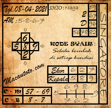 Situs Result Dan Prediksi Jitu Macautoto.com
