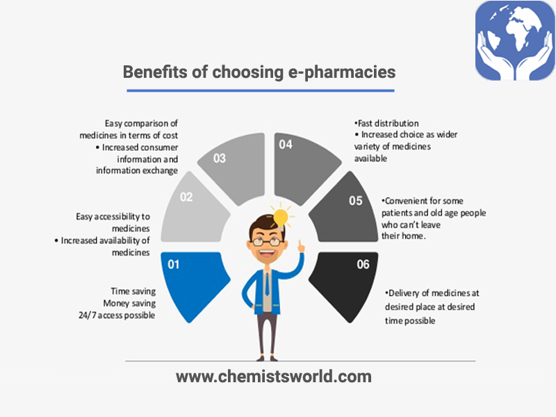 Benefits of Choosing E-Pharmacies