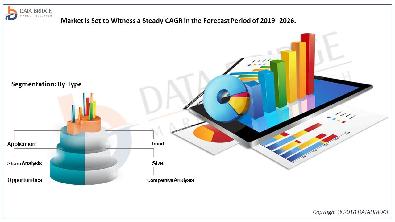 Low Noise Amplifier Market Continues Rapid Growth, Study Reveals Market Size for Emerging Segments
