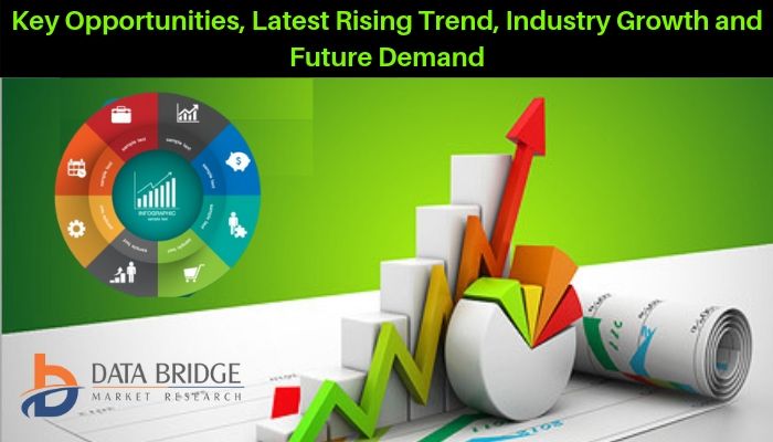 Microlearning Market Qualitative Analysis Reveals explosive growth by 2026