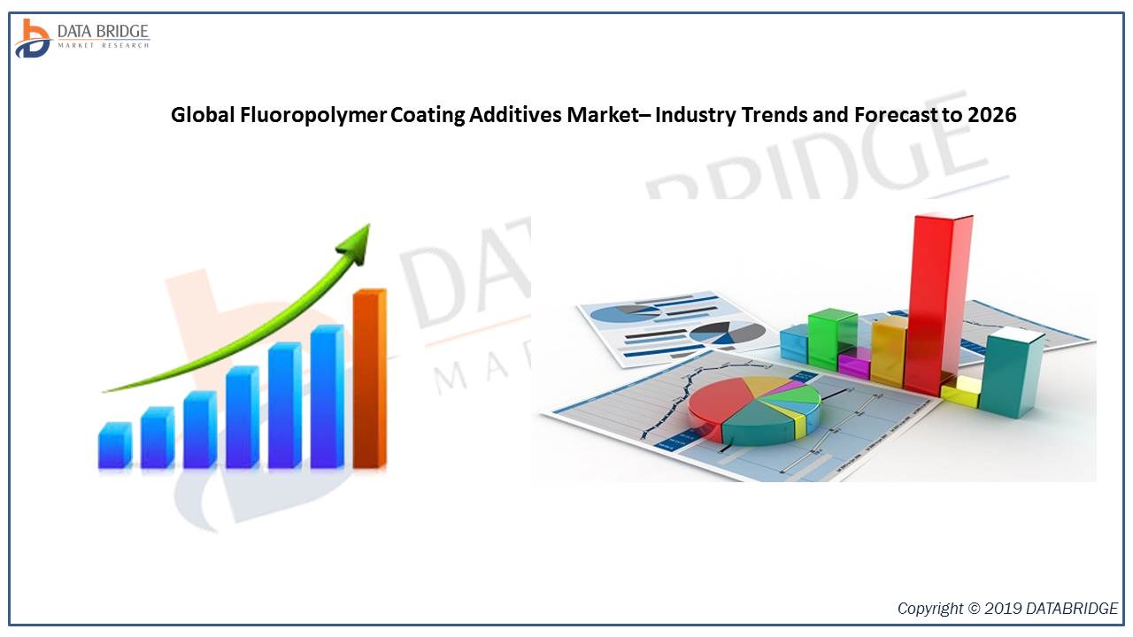 Fluoropolymer Coating Additives Market Thriving Worldwide, Investigated in Latest Research
