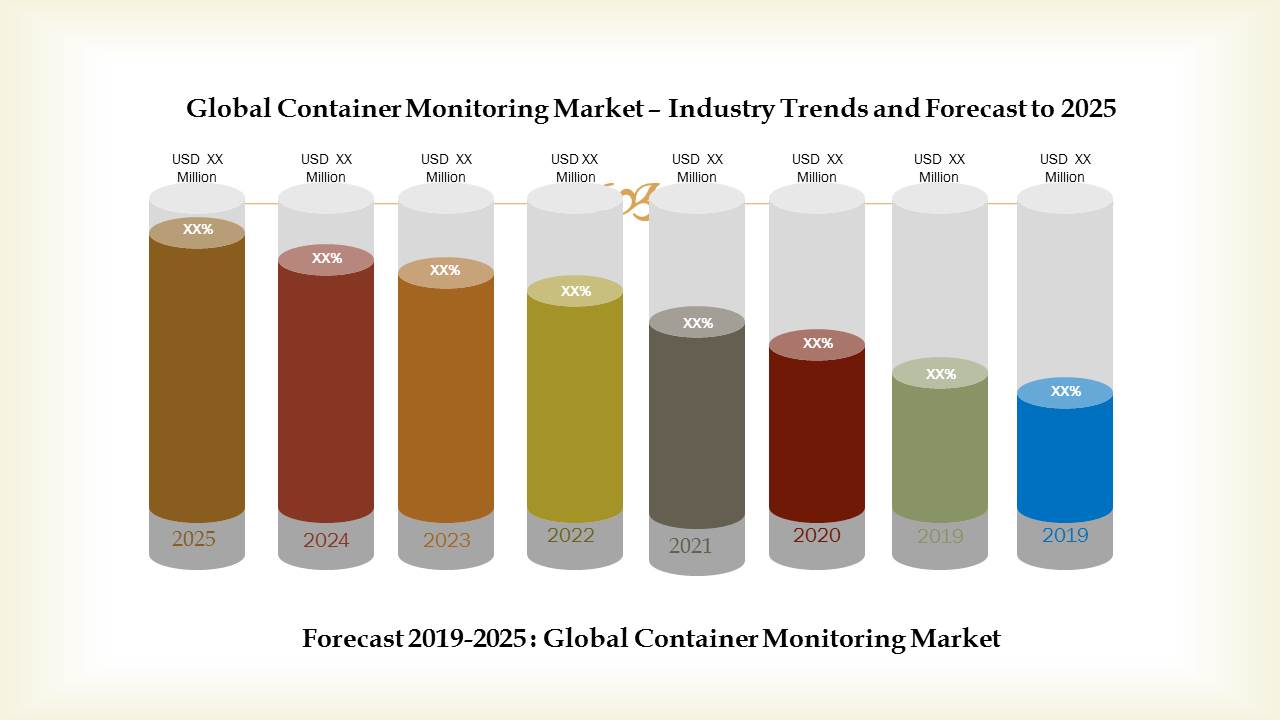Container Monitoring Market – SWOT Analysis of Major Industry Segments