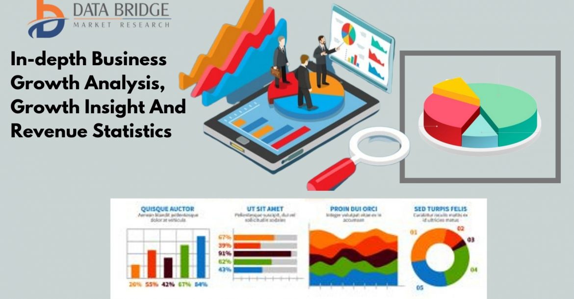 Mobile Video Surveillances Market– SWOT Analysis of Major Industry Segments