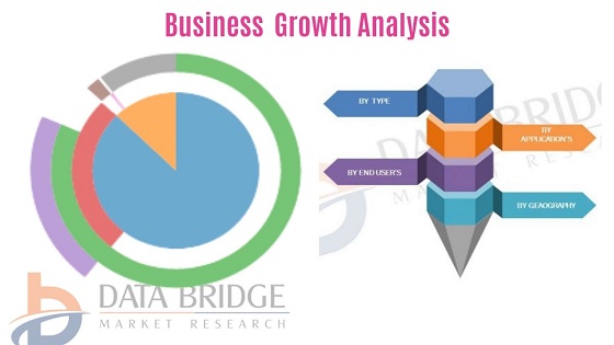 Digital Vault Market Projected to Show Strong Growth by 2026
