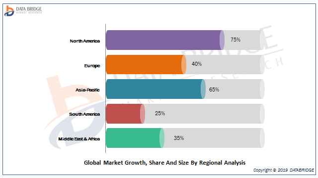Mobile Video Surveillances Market 2019 Biggest Innovation to Boost Global Growth, Share, Application, Development, Top Key Players and Forecast 2025