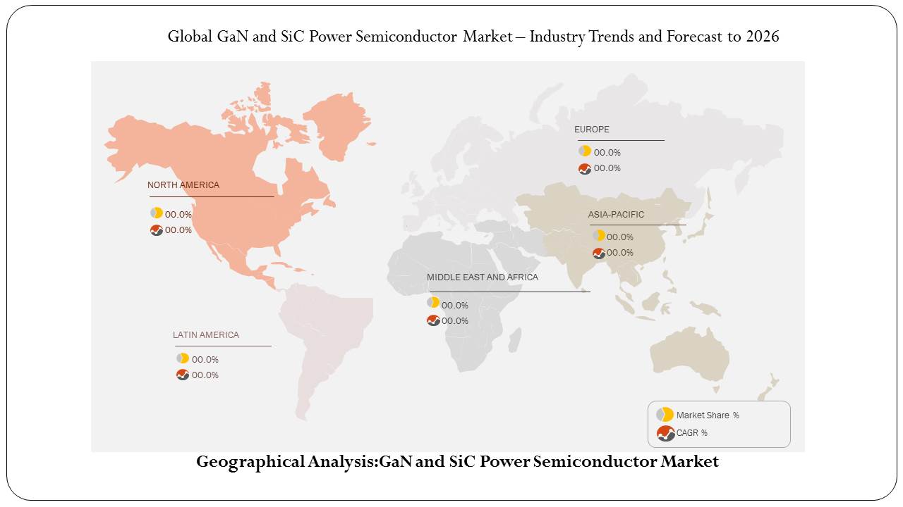 GaN and SiC Power Semiconductor Market: Moving Towards Brighter Future