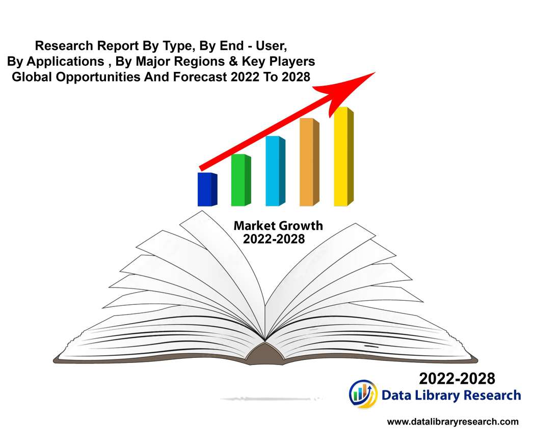 Virtual Digital Assistant (VDA) Market Size, Historical Growth, Analysis, Opportunities and Forecast To 2028