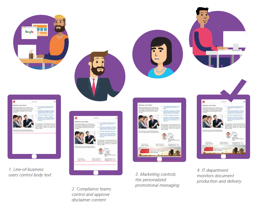 Top 4 Business Benefits of Customer Communication Management