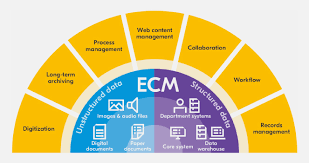 10 “Must Have” features of ECM